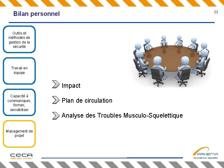 23 Bilan personnel Outils et méthodes de gestion de la sécurité Travail en équipe