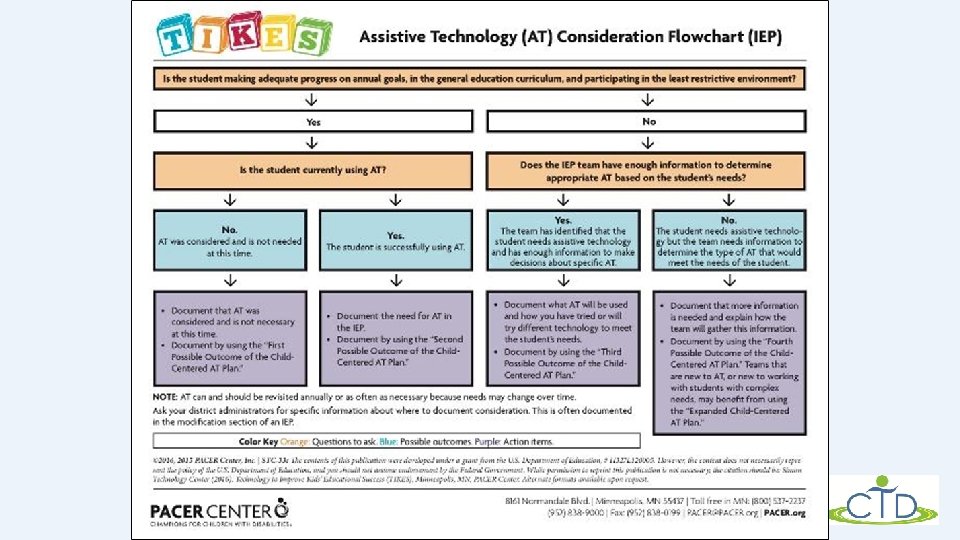 www. CTDInstitute. org 