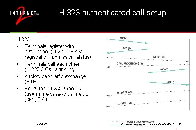 H. 323 authenticated call setup H. 323: • Terminals register with gatekeeper (H. 225.