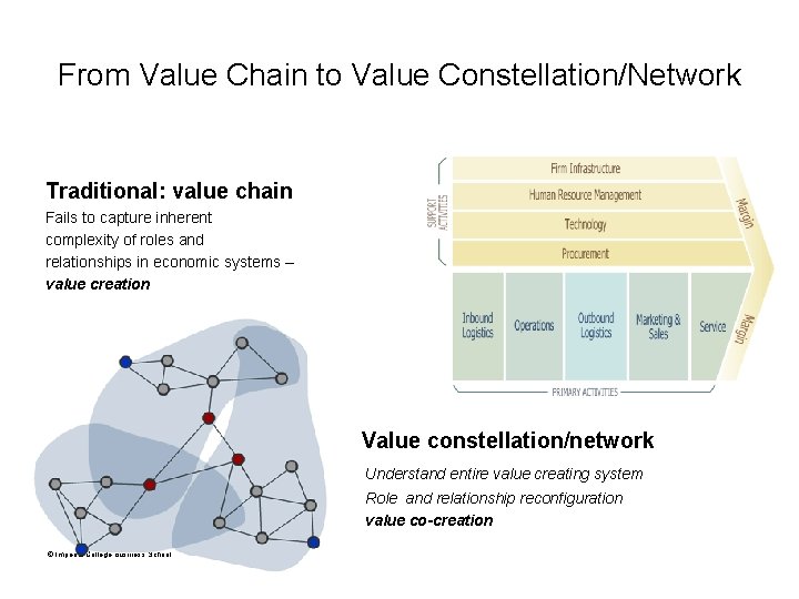 From Value Chain to Value Constellation/Network Traditional: value chain Fails to capture inherent complexity