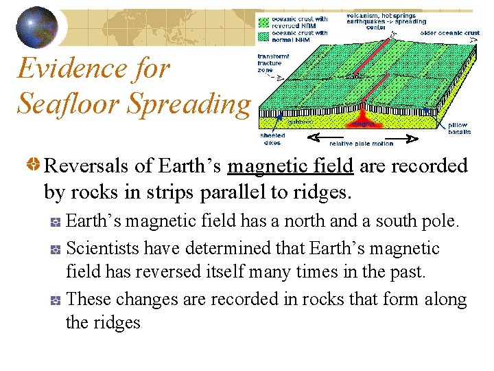 Evidence for Seafloor Spreading Reversals of Earth’s magnetic field are recorded by rocks in