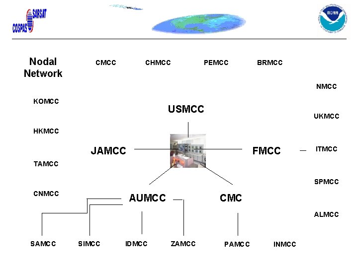 Nodal Network CMCC CHMCC PEMCC BRMCC NMCC KOMCC USMCC UKMCC HKMCC JAMCC FMCC ITMCC Nodal Network CMCC CHMCC PEMCC BRMCC NMCC KOMCC USMCC UKMCC HKMCC JAMCC FMCC ITMCC