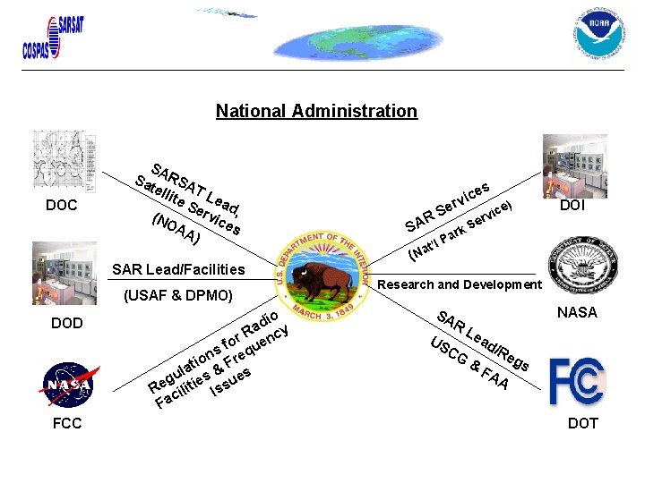 National Administration DOC S Sa ARSA tel lite T Le ad S (NO ervic National Administration DOC S Sa ARSA tel lite T Le ad S (NO ervic