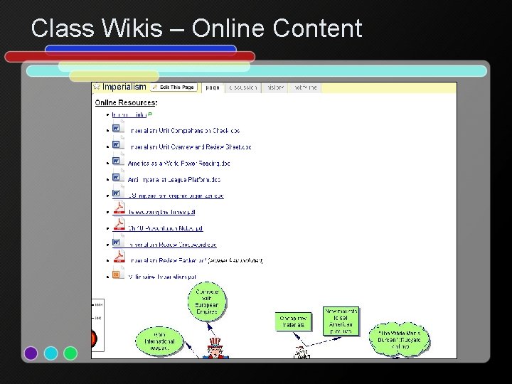 Class Wikis – Online Content 