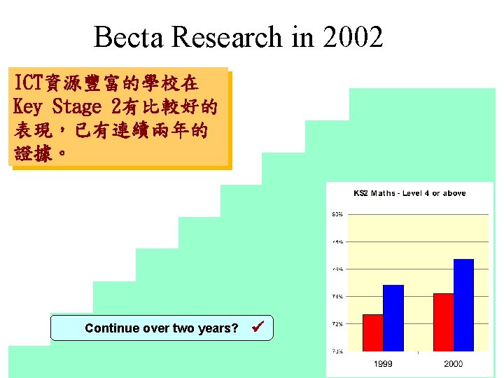 Becta Research in 2002 ICT資源豐富的學校在 Key Stage 2有比較好的 表現，已有連續兩年的 證據。 Continue over two years?