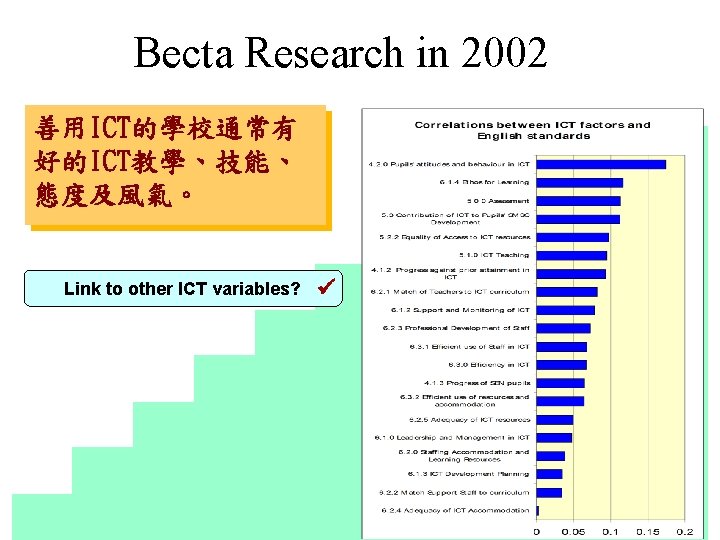 Becta Research in 2002 善用ICT的學校通常有 好的ICT教學、技能、 態度及風氣。 Link to other ICT variables? ü Becta Research in 2002 善用ICT的學校通常有 好的ICT教學、技能、 態度及風氣。 Link to other ICT variables? ü