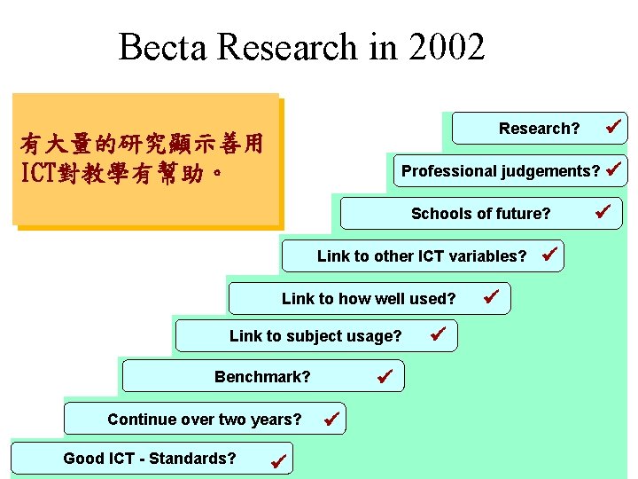 Becta Research in 2002 Research? 有大量的研究顯示善用 ICT對教學有幫助。 Professional judgements? ü Schools of future? Link