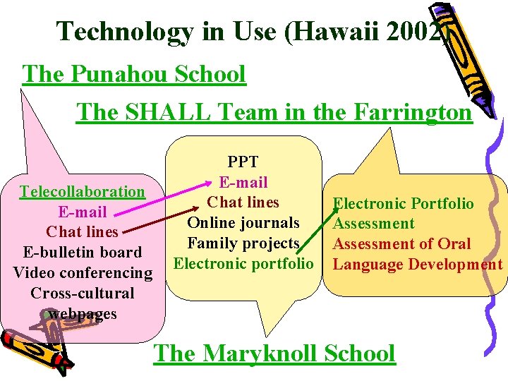 Technology in Use (Hawaii 2002) The Punahou School The SHALL Team in the Farrington