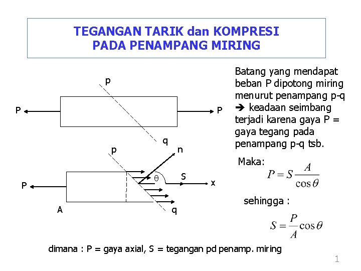 TEGANGAN TARIK dan KOMPRESI PADA PENAMPANG MIRING p P P q p n Batang TEGANGAN TARIK dan KOMPRESI PADA PENAMPANG MIRING p P P q p n Batang