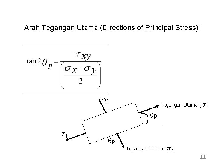 Arah Tegangan Utama (Directions of Principal Stress) : s 2 Tegangan Utama (s 1) Arah Tegangan Utama (Directions of Principal Stress) : s 2 Tegangan Utama (s 1)