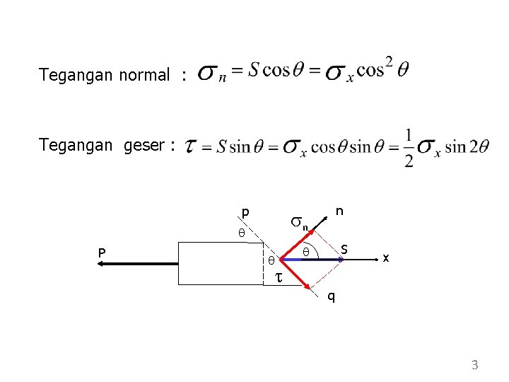 Tegangan normal : Tegangan geser : p sn P n S t x q Tegangan normal : Tegangan geser : p sn P n S t x q