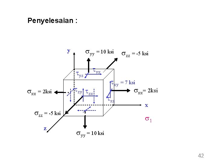 Penyelesaian : syy = 10 ksi y tyz sxx = 2 ksi tyx tzy Penyelesaian : syy = 10 ksi y tyz sxx = 2 ksi tyx tzy