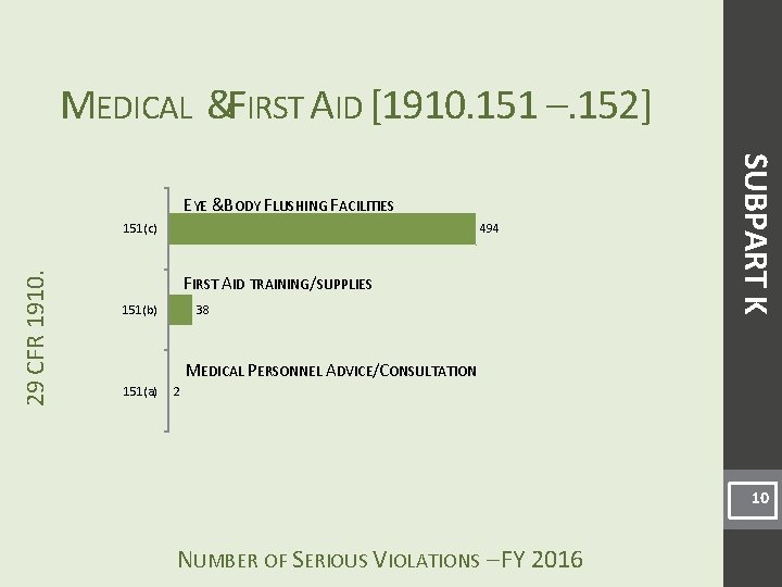 MEDICAL &FIRST AID [1910. 151 –. 152] 494 29 CFR 1910. 151(c) FIRST AID
