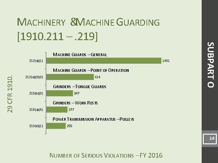 MACHINE GUARDS – GENERAL 212(a)(1) 1481 29 CFR 1910. MACHINE GUARDS – POINT OF