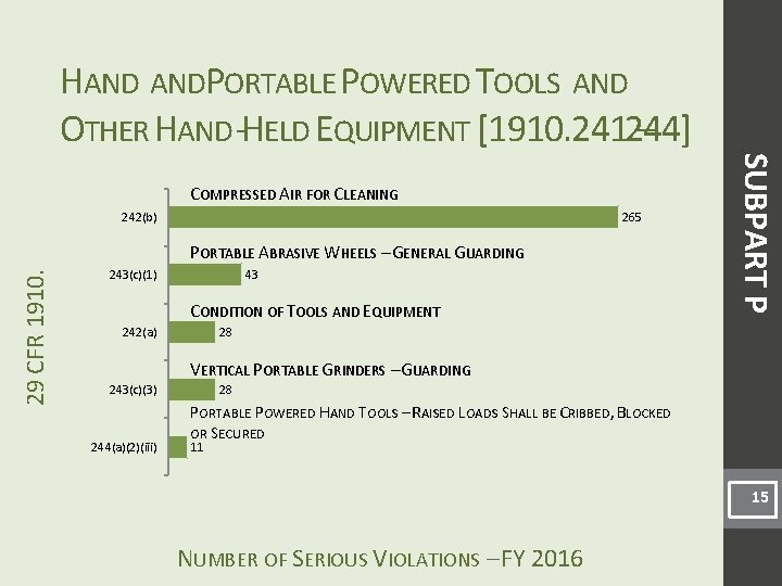 HAND ANDPORTABLE POWERED TOOLS AND OTHER HAND -HELD EQUIPMENT [1910. 241. 244] – 242(b)