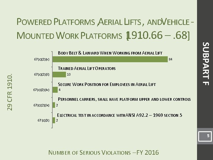 POWERED PLATFORMS , AERIAL LIFTS , ANDVEHICLE MOUNTED WORK PLATFORMS 1 [ 910. 66