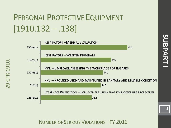 PERSONAL PROTECTIVE EQUIPMENT [1910. 132 –. 138] 134(e)(1) 614 29 CFR 1910. RESPIRATORS –