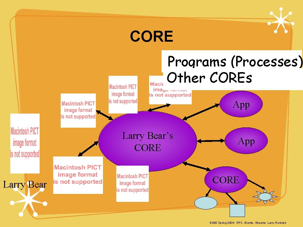 CORE Physical Devices Programs (Processes) Other COREs App Larry Bear’s CORE Larry Bear App