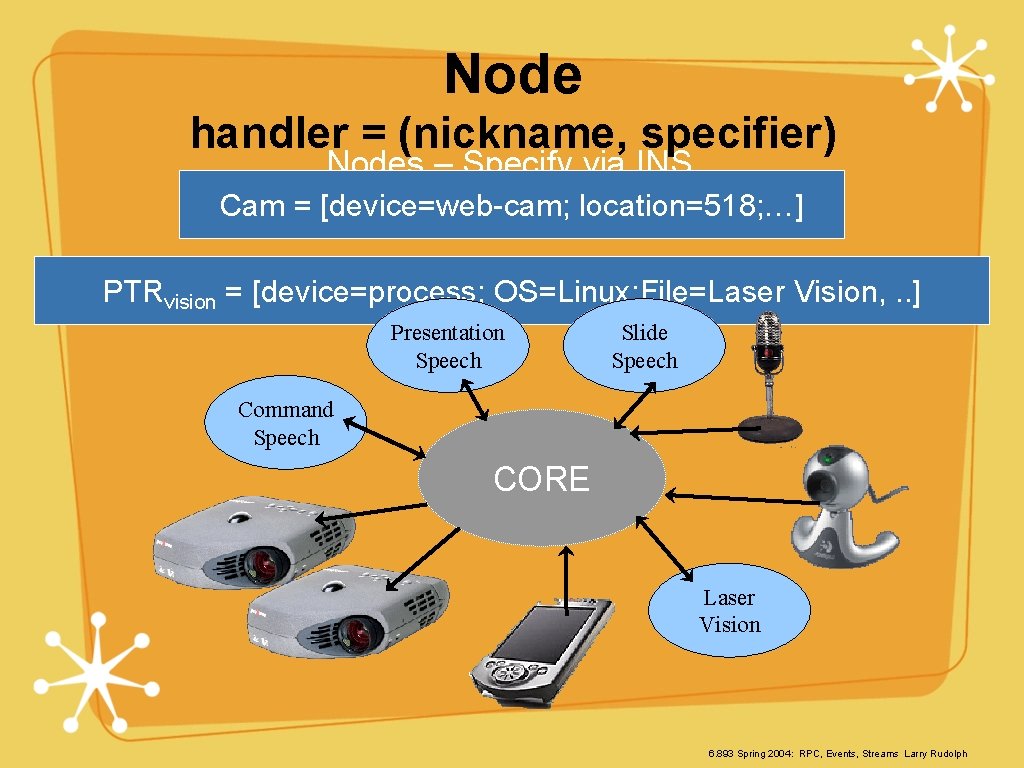 Node handler = (nickname, specifier) Nodes – Specify via INS Cam = [device=web-cam; location=518;