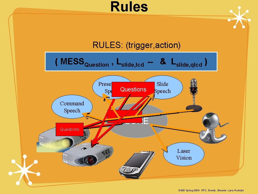 Rules RULES: (trigger, action) ( MESSQuestion , Lslide, lcd -- & Lslide, qlcd )