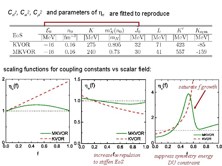 Cs 2, Cw 2, Cr 2 and parameters of hs are fitted to reproduce