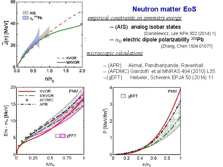 Neutron matter Eo. S empirical constraints on symmetry energy -- (AIS) analog isobar states