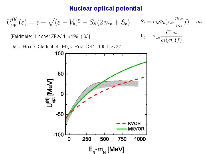 Nuclear optical potential [Feldmeier, Lindner ZPA 341 (1991) 83] Date: Hama, Clark et al.