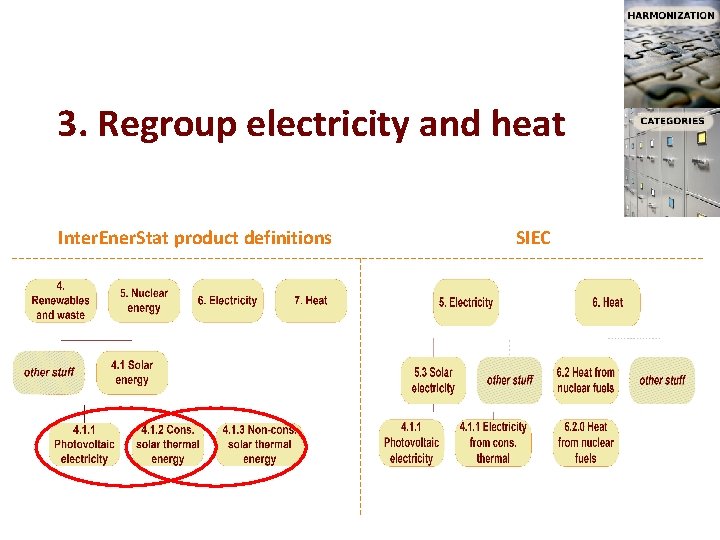 3. Regroup electricity and heat Inter. Ener. Stat product definitions SIEC 3. Regroup electricity and heat Inter. Ener. Stat product definitions SIEC