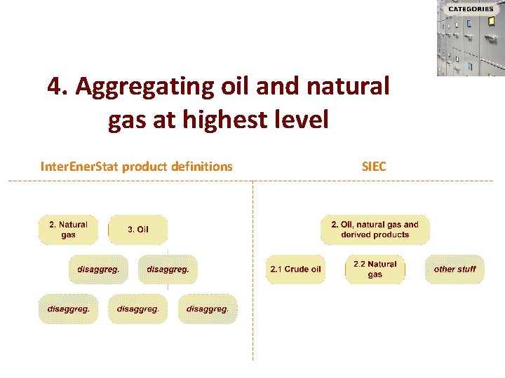 4. Aggregating oil and natural gas at highest level Inter. Ener. Stat product definitions 4. Aggregating oil and natural gas at highest level Inter. Ener. Stat product definitions