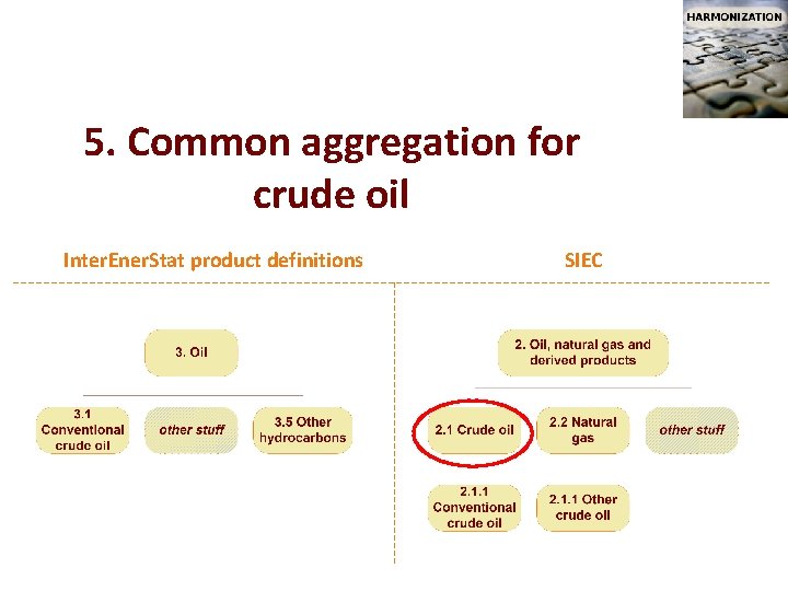 5. Common aggregation for crude oil Inter. Ener. Stat product definitions SIEC 5. Common aggregation for crude oil Inter. Ener. Stat product definitions SIEC