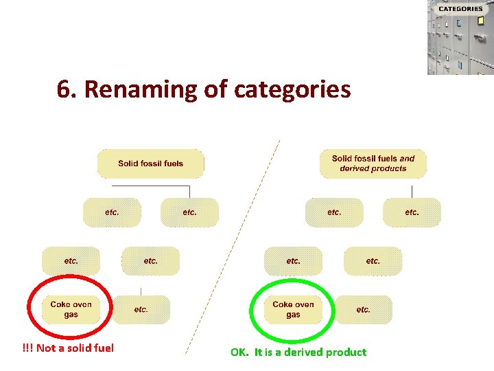 6. Renaming of categories !!! Not a solid fuel OK. It is a derived 6. Renaming of categories !!! Not a solid fuel OK. It is a derived