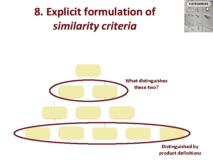 8. Explicit formulation of similarity criteria What distinguishes these two? Distinguished by product definitions 8. Explicit formulation of similarity criteria What distinguishes these two? Distinguished by product definitions