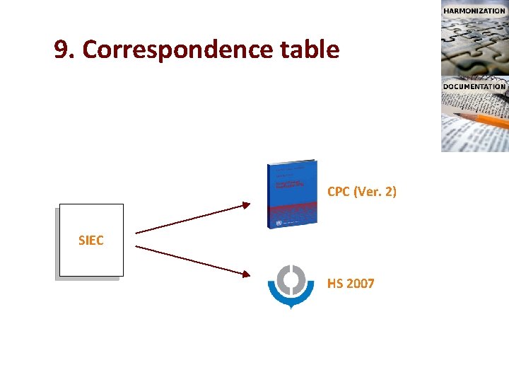 9. Correspondence table CPC (Ver. 2) SIEC HS 2007 9. Correspondence table CPC (Ver. 2) SIEC HS 2007