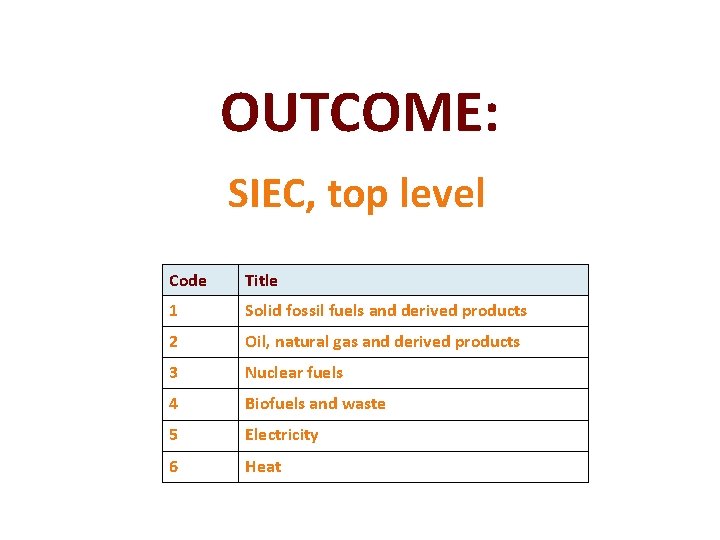 OUTCOME: SIEC, top level Code Title 1 Solid fossil fuels and derived products 2 OUTCOME: SIEC, top level Code Title 1 Solid fossil fuels and derived products 2