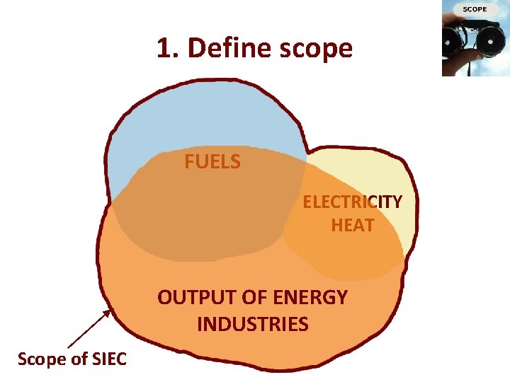 1. Define scope FUELS ELECTRICITY HEAT OUTPUT OF ENERGY INDUSTRIES Scope of SIEC 1. Define scope FUELS ELECTRICITY HEAT OUTPUT OF ENERGY INDUSTRIES Scope of SIEC