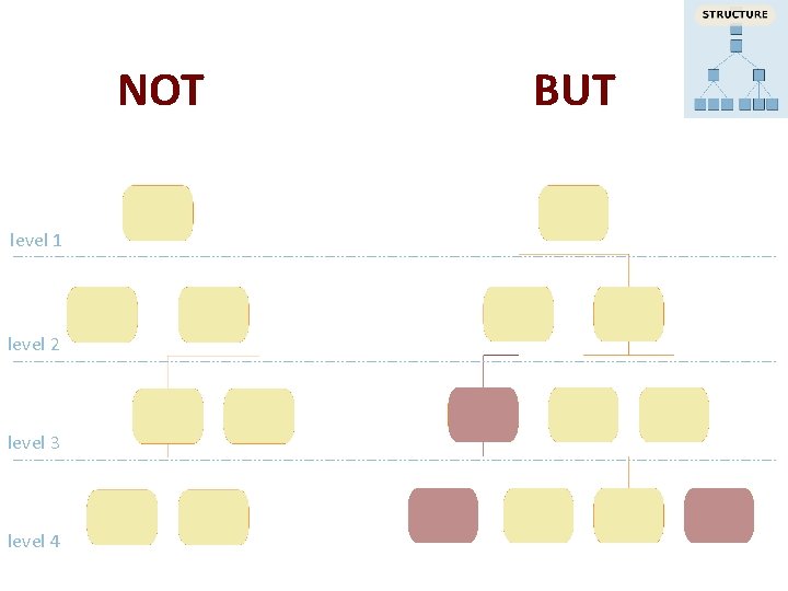 NOT level 1 level 2 level 3 level 4 BUT NOT level 1 level 2 level 3 level 4 BUT