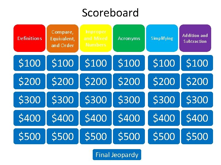 Scoreboard Definitions Compare, Equivalent, and Order Improper and Mixed Numbers Acronyms Simplifying Addition and Scoreboard Definitions Compare, Equivalent, and Order Improper and Mixed Numbers Acronyms Simplifying Addition and