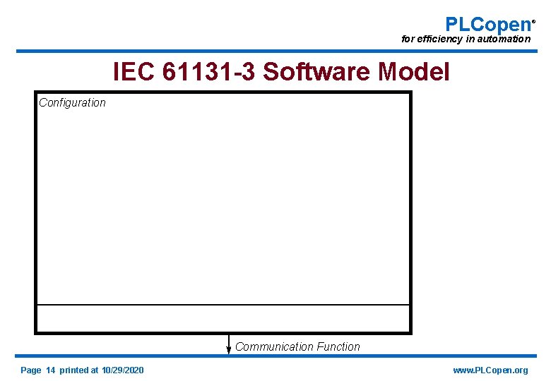 PLCopen for efficiency in automation IEC 61131 -3 Software Model Configuration Communication Function Page