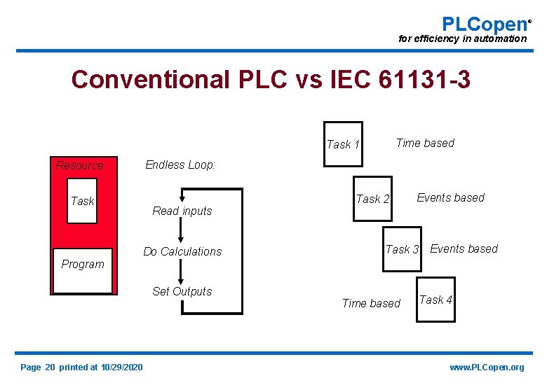 PLCopen for efficiency in automation Conventional PLC vs IEC 61131 -3 Time based Task