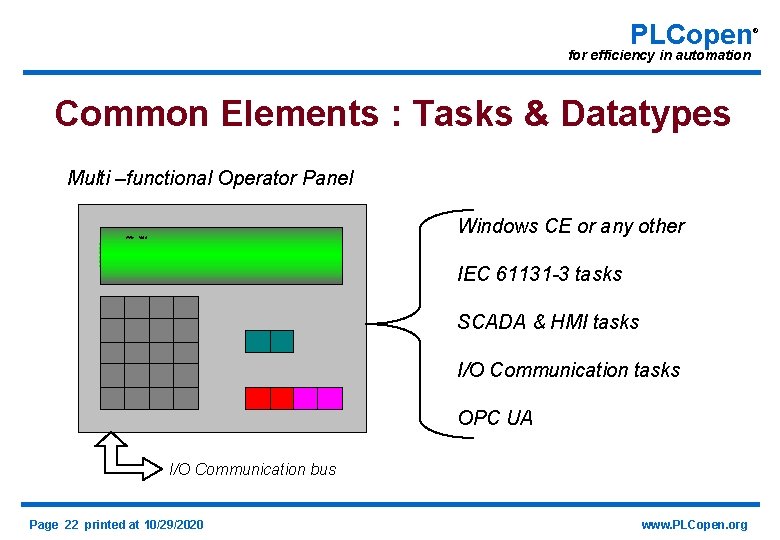 PLCopen for efficiency in automation Common Elements : Tasks & Datatypes Multi –functional Operator