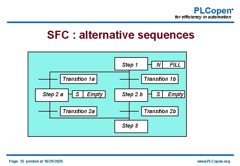 PLCopen for efficiency in automation SFC : alternative sequences Step 1 S Empty FILL