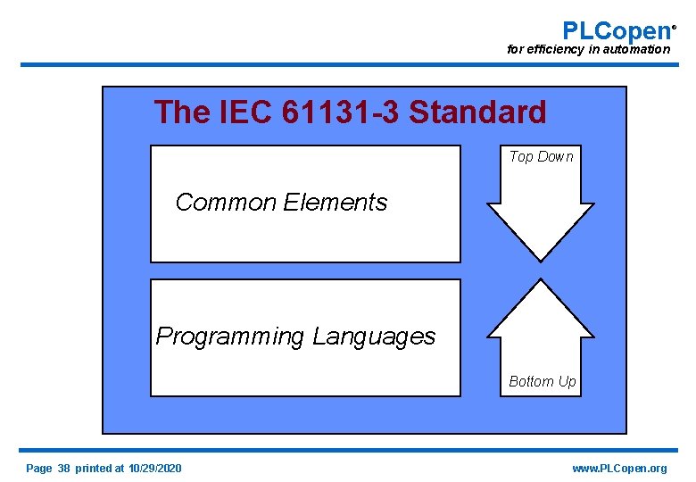 PLCopen for efficiency in automation The IEC 61131 -3 Standard Top Down Common Elements