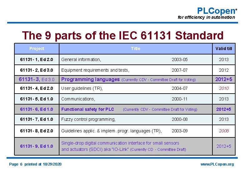 PLCopen for efficiency in automation The 9 parts of the IEC 61131 Standard Project