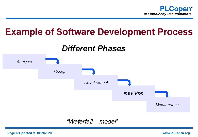 PLCopen ® for efficiency in automation Example of Software Development Process Different Phases Analysis
