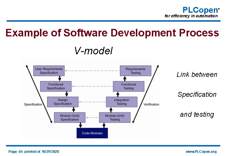 PLCopen ® for efficiency in automation Example of Software Development Process V-model Link between