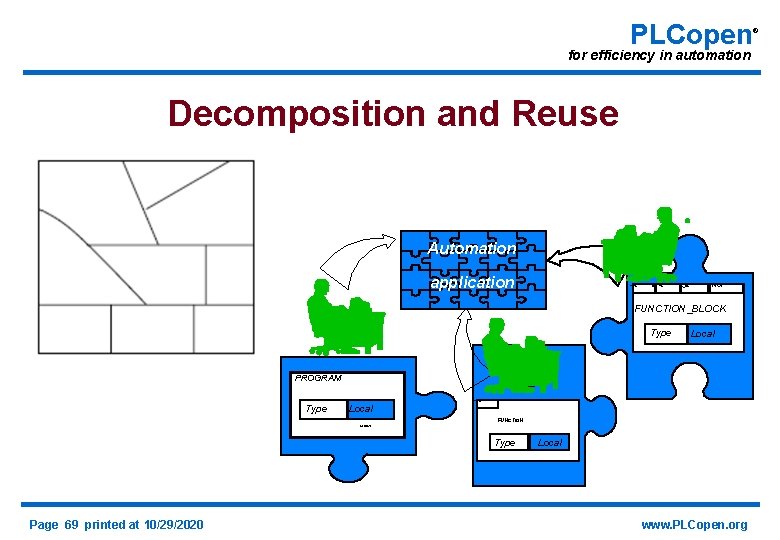 PLCopen for efficiency in automation Decomposition and Reuse Automation application INPUT OUTPUT IN_OUT EXTERNAL