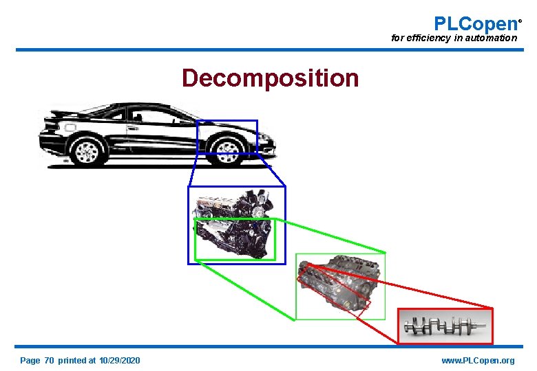 PLCopen for efficiency in automation Decomposition Page 70 printed at 10/29/2020 www. PLCopen. org