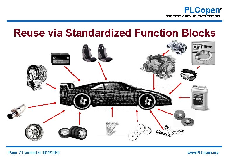 PLCopen for efficiency in automation Reuse via Standardized Function Blocks Page 71 printed