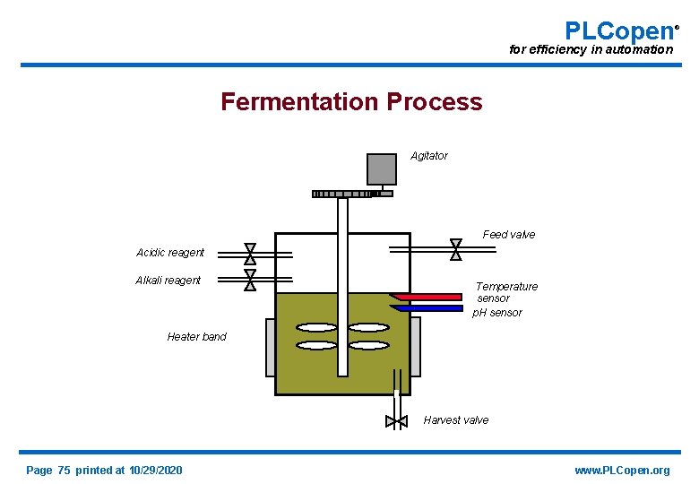 PLCopen for efficiency in automation Fermentation Process Agitator Feed valve Acidic reagent Alkali reagent