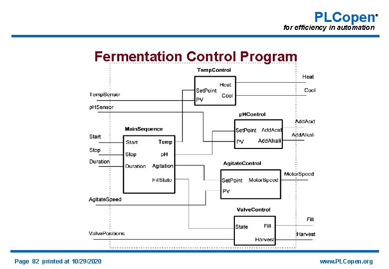 PLCopen for efficiency in automation Fermentation Control Program Page 82 printed at 10/29/2020 www.